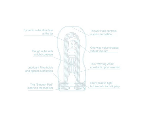 Мастурбатор Tenga Deep Throat Cup Cool Edition з охолоджувальним лубрикантом (глибоке горло)