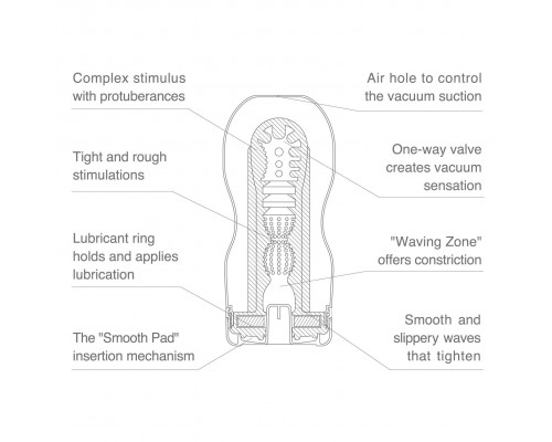 Мастурбатор Tenga Keith Haring Deep Throat Cup (глибоке горло) з вакуумною стимуляцією